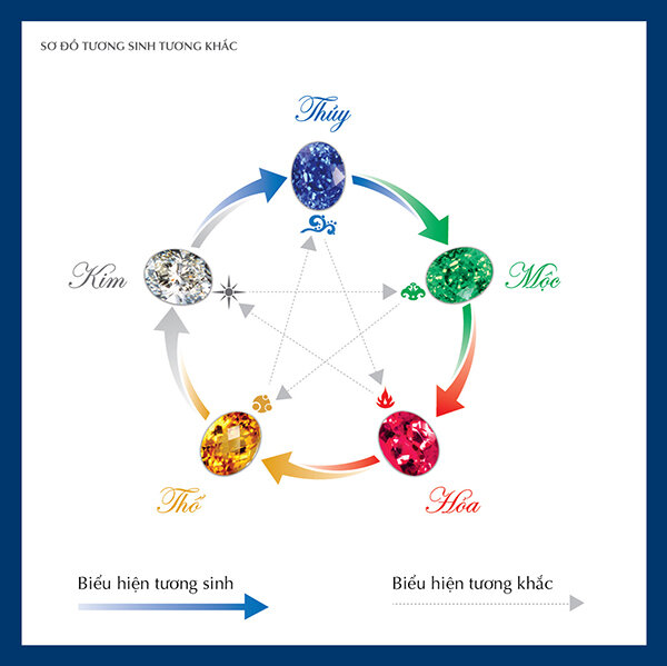 Bộ sưu tập trang sức kim cương lấy cảm hứng từ ngũ hành – kết hợp vẻ đẹp thẩm mỹ với năng lượng phong thủy cá nhân