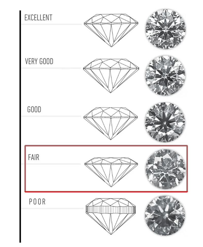 Viên kim cương cắt chuẩn Excellent tỏa sáng rực rỡ từ mọi góc nhìn – phản xạ ánh sáng hoàn hảo và độ lấp lánh tinh khiết